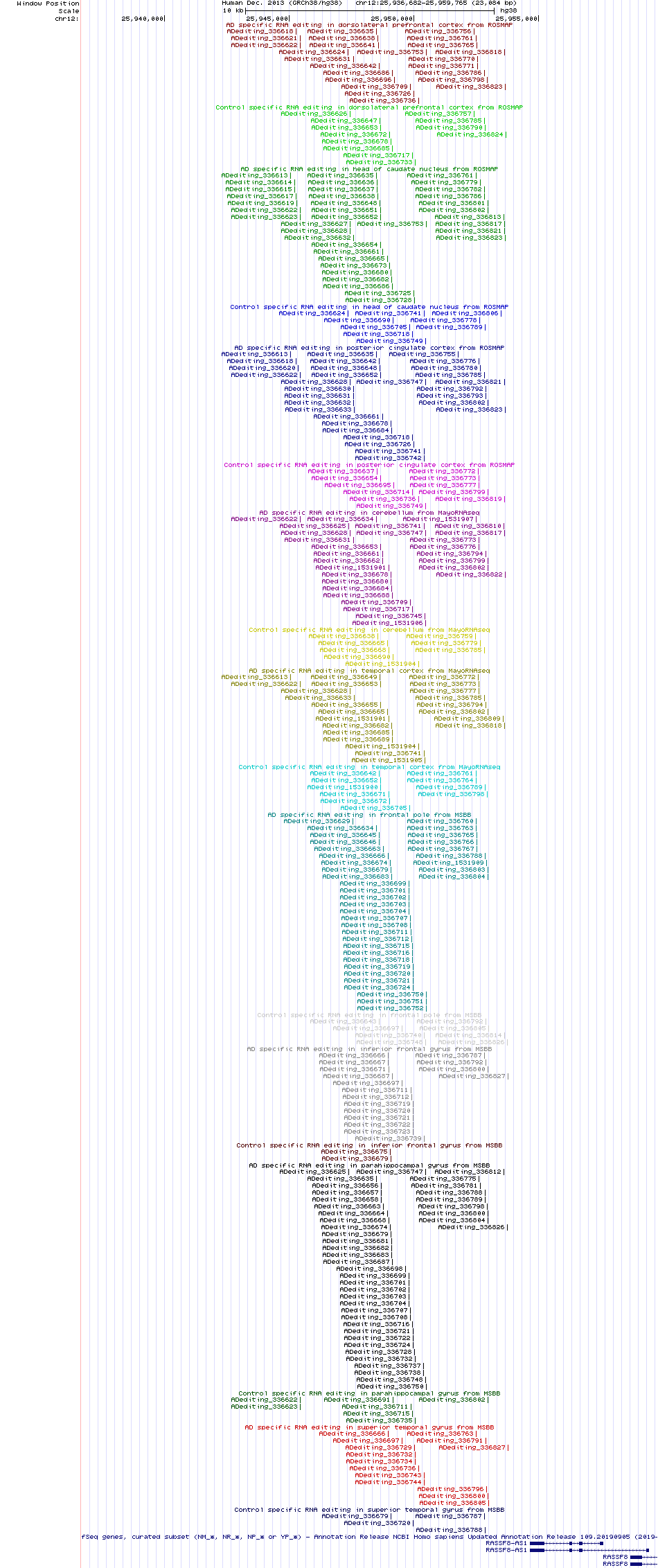 all structure