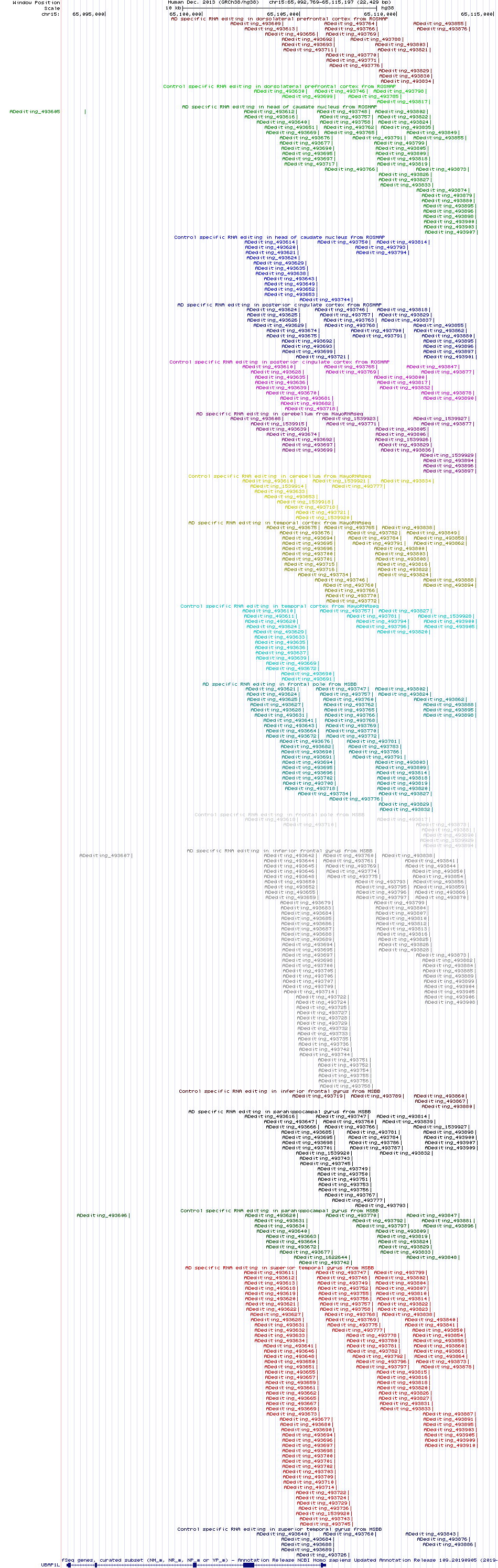 all structure