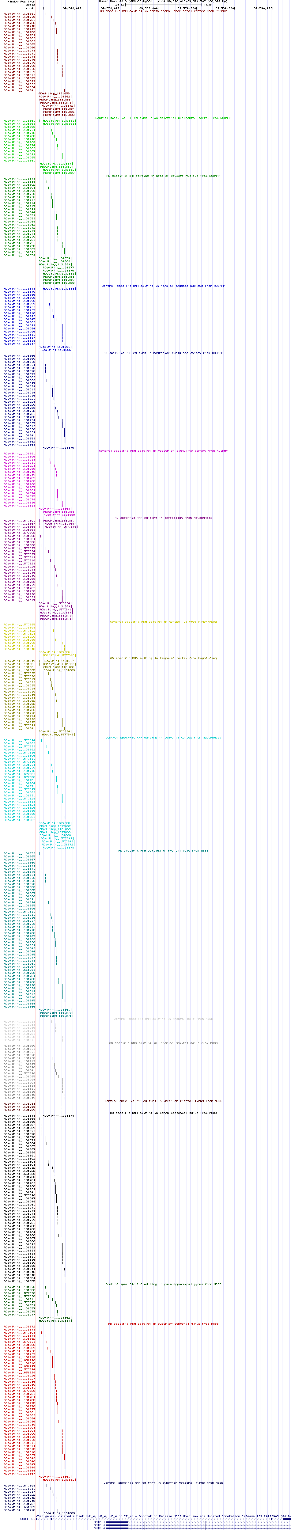 all structure