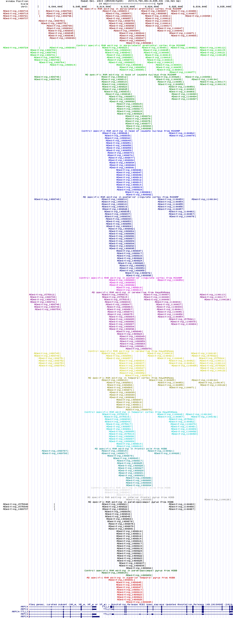 all structure