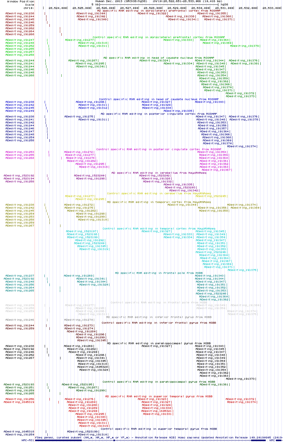 all structure