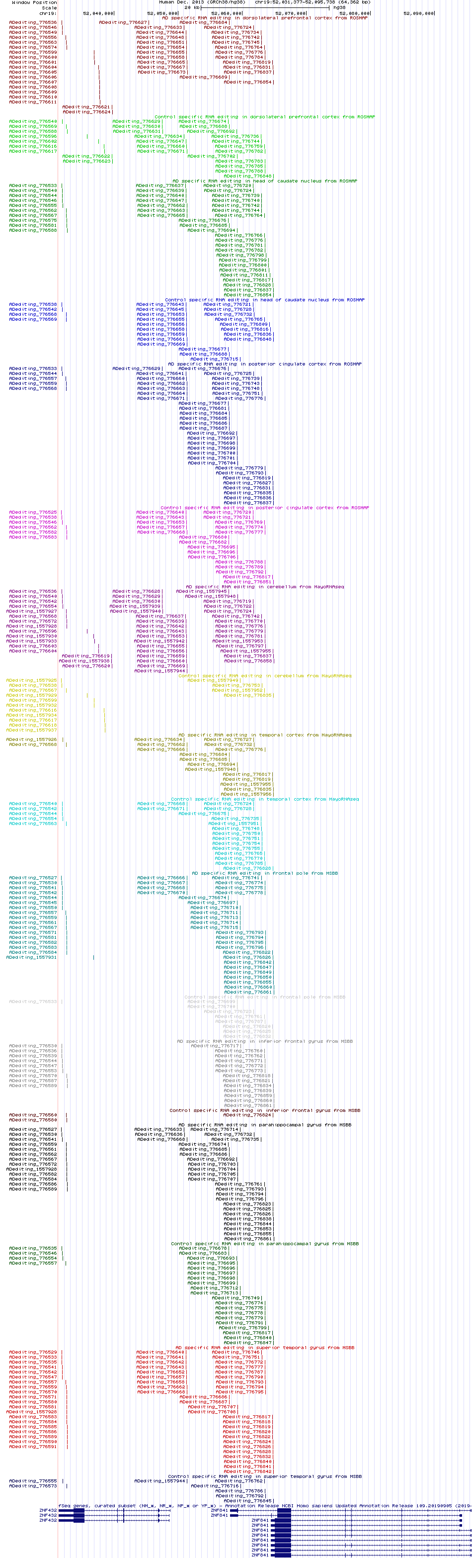 all structure