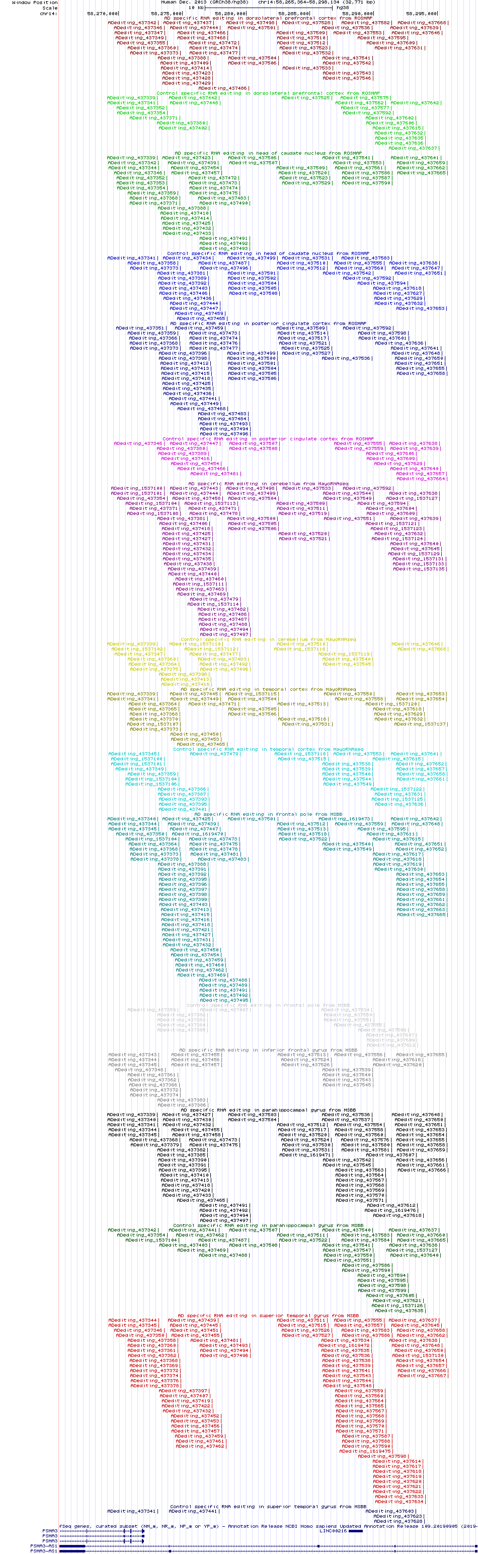 all structure