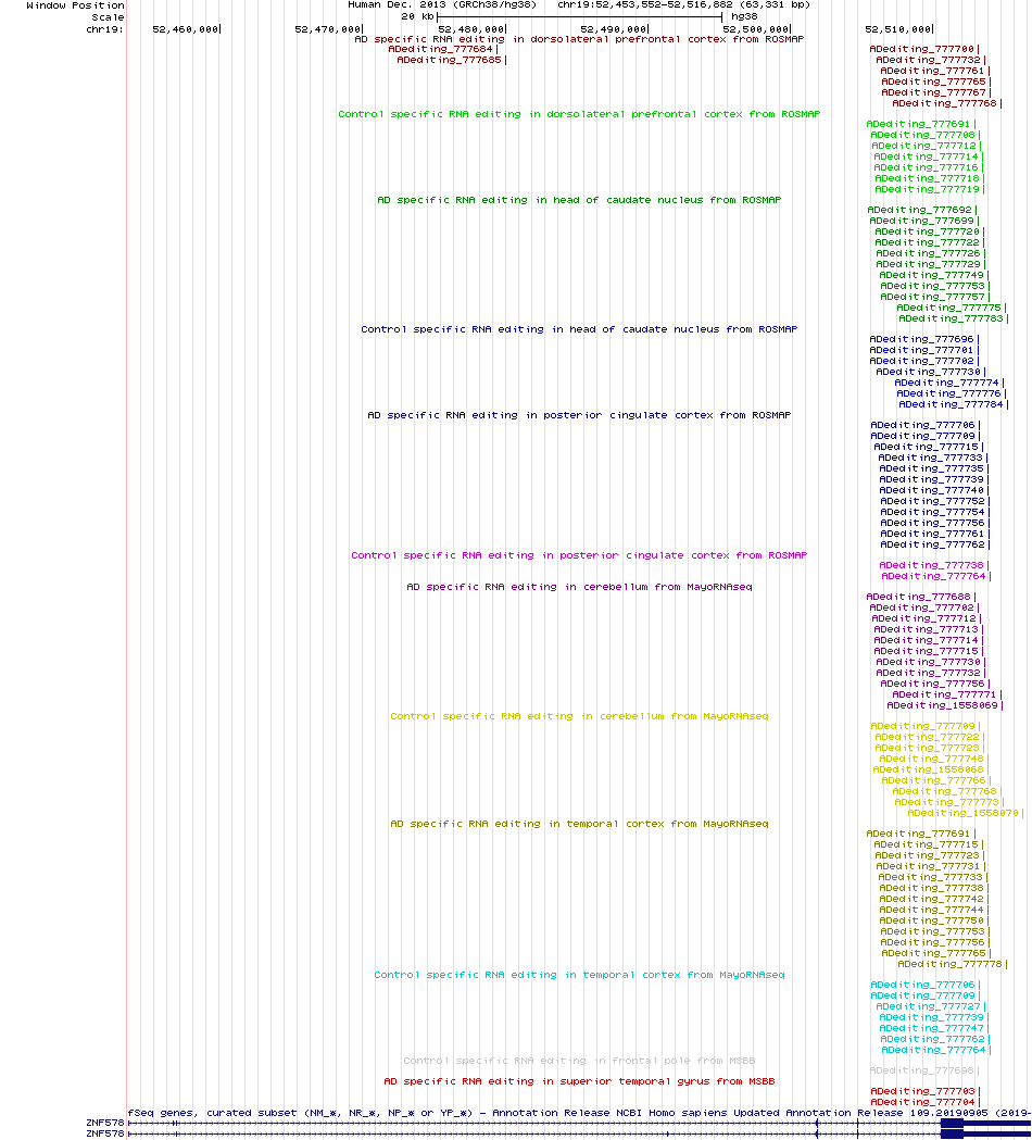 all structure