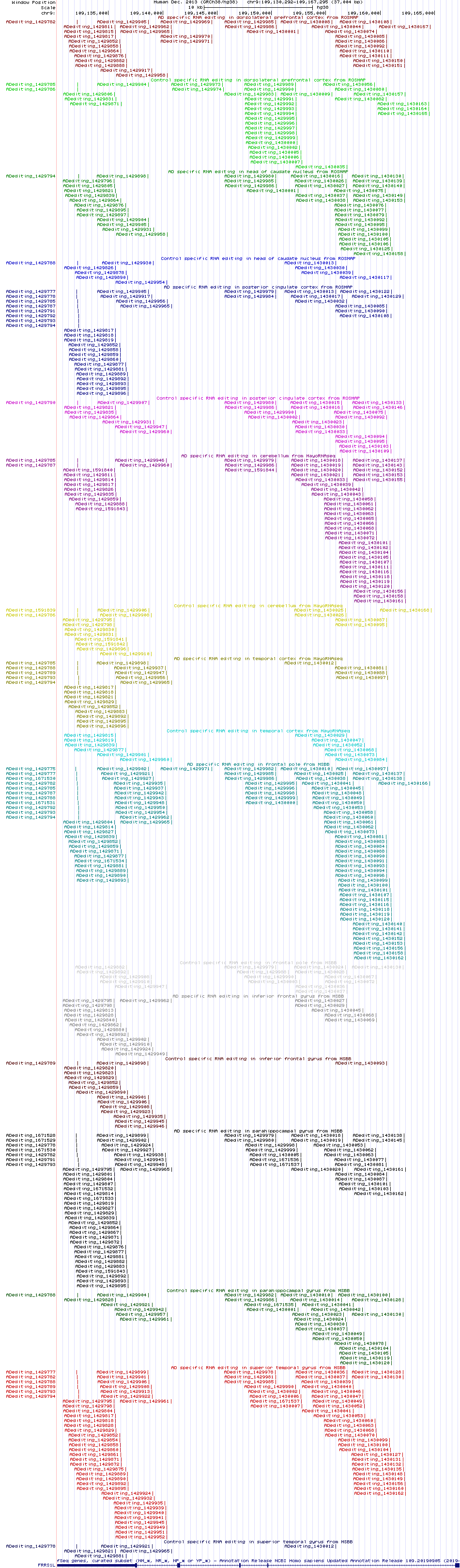 all structure