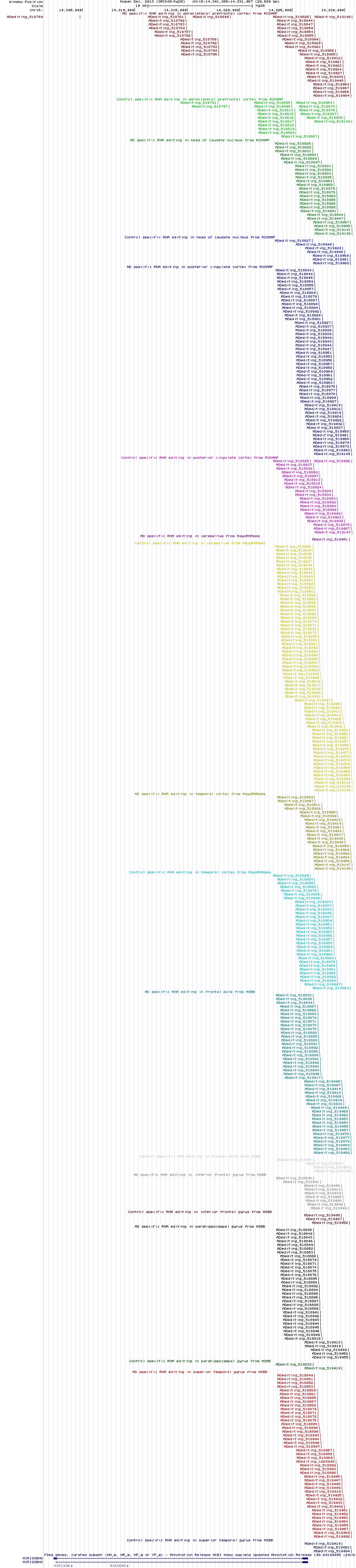 all structure