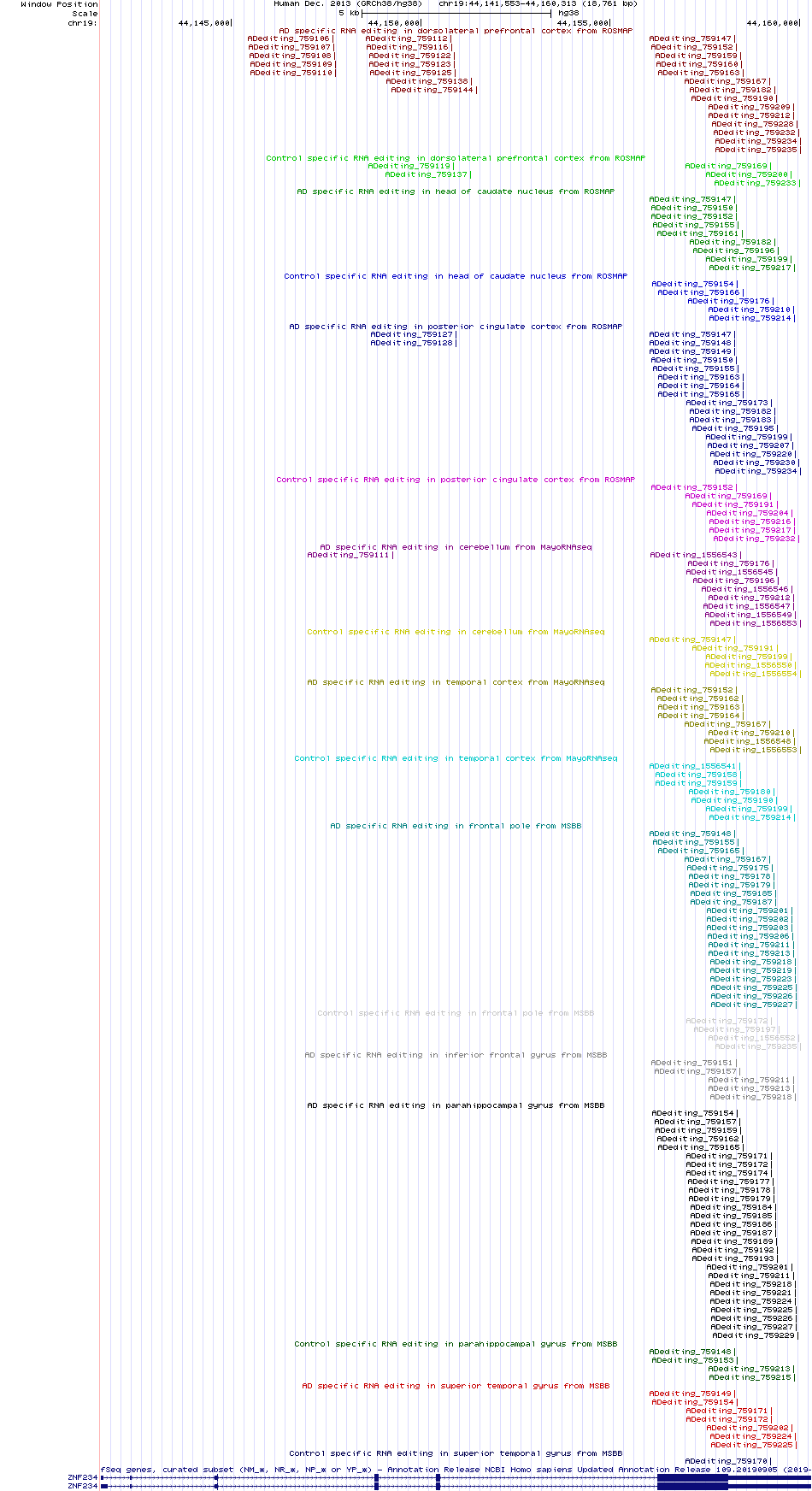 all structure