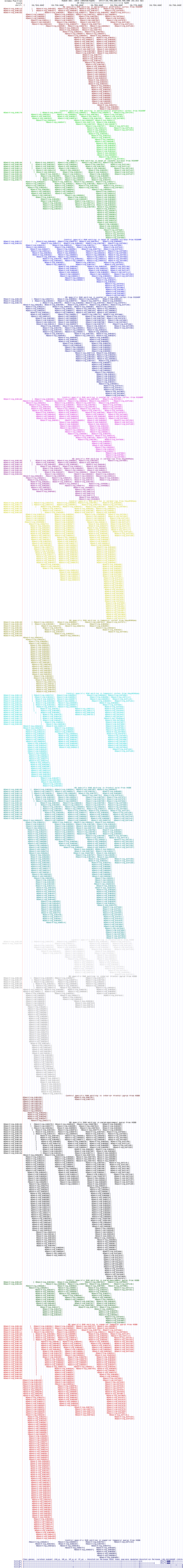 all structure