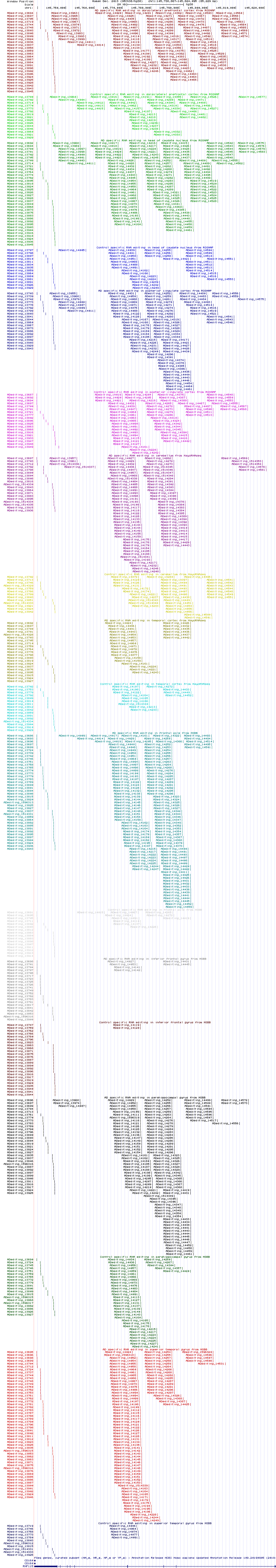 all structure