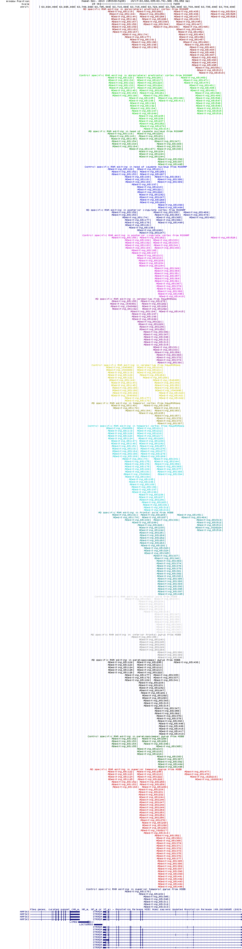 all structure