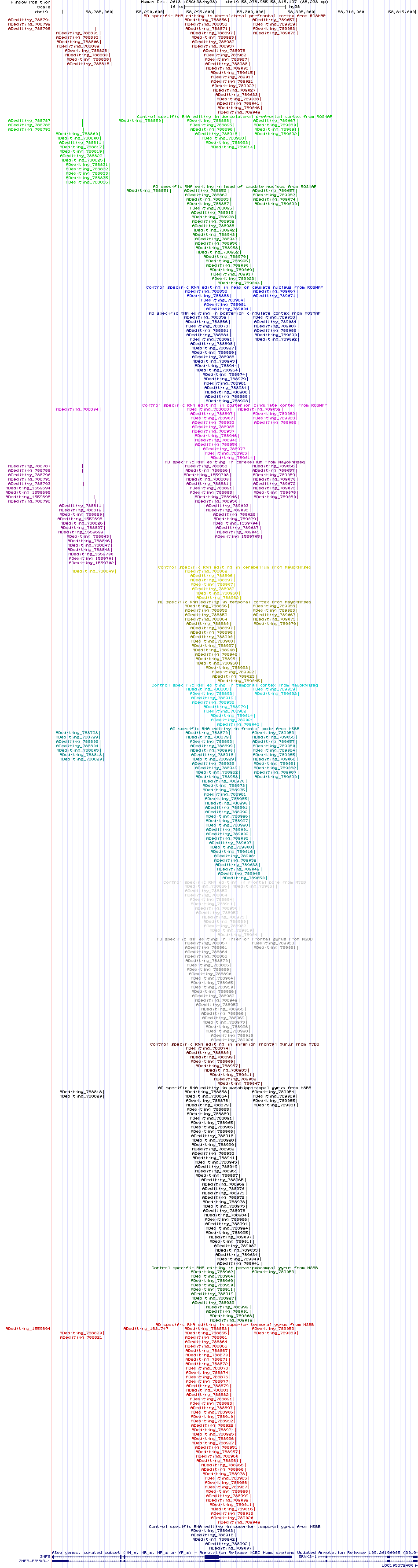 all structure