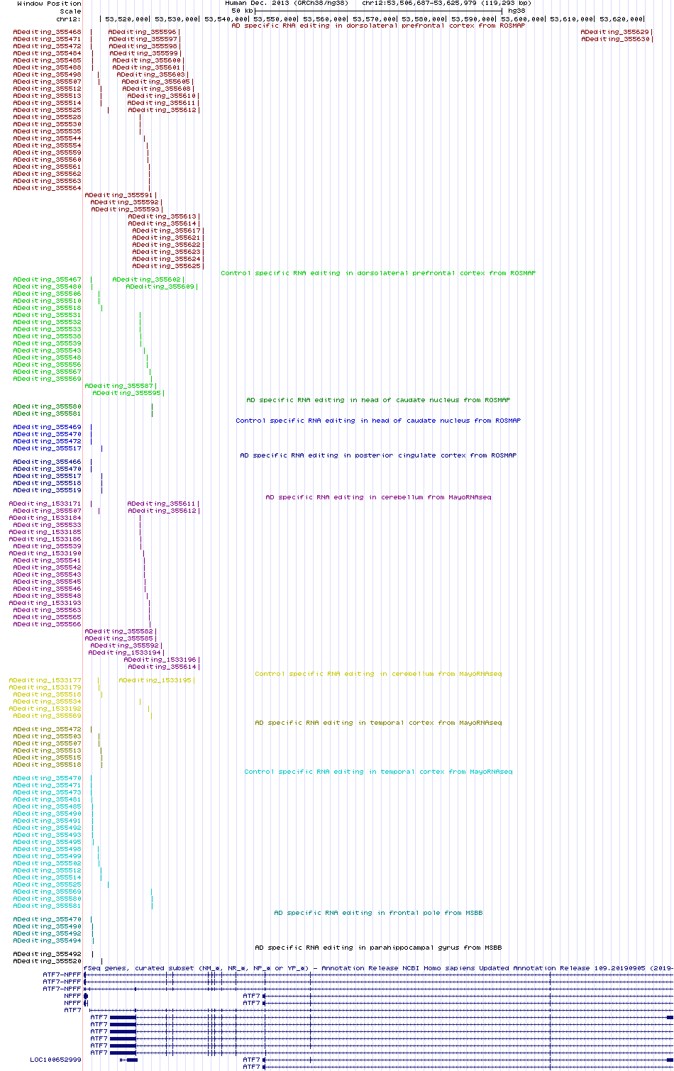 all structure