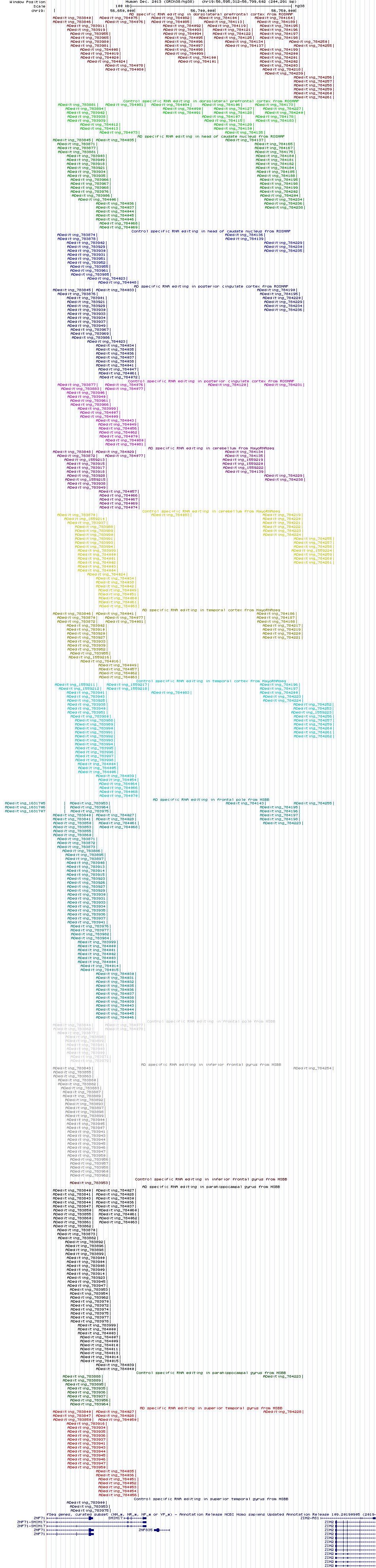 all structure