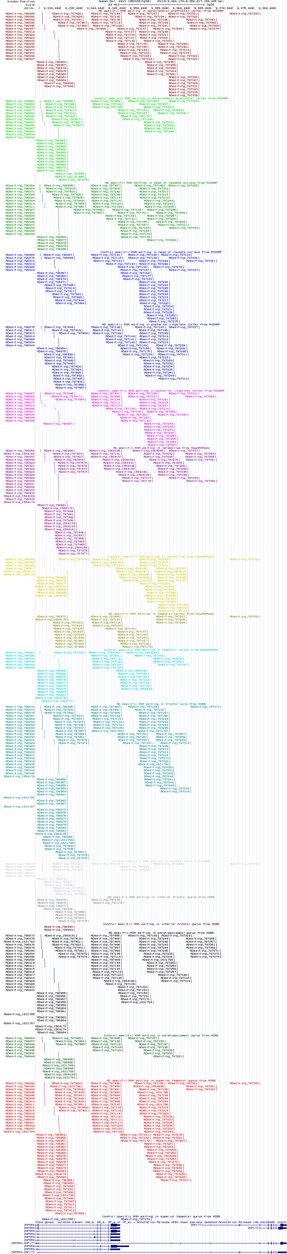 all structure