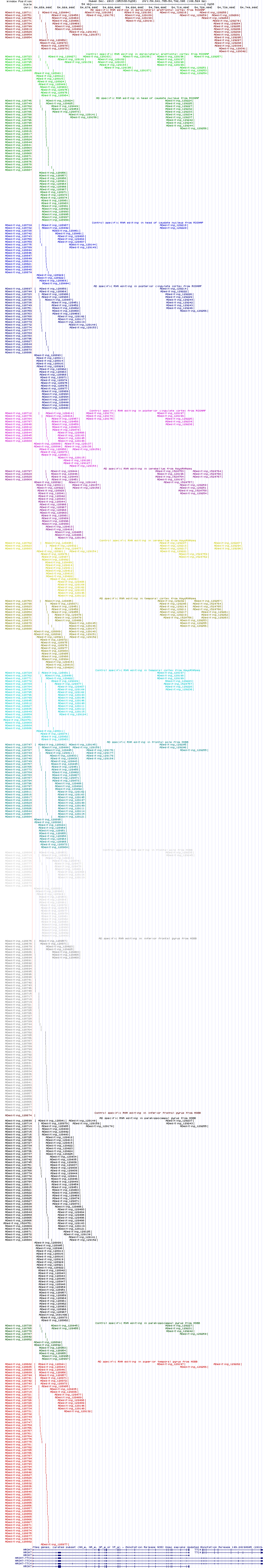 all structure