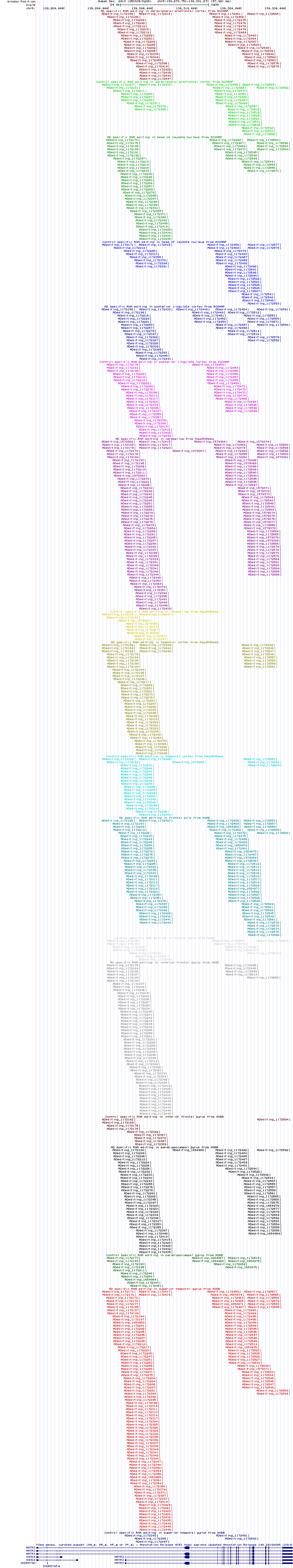 all structure