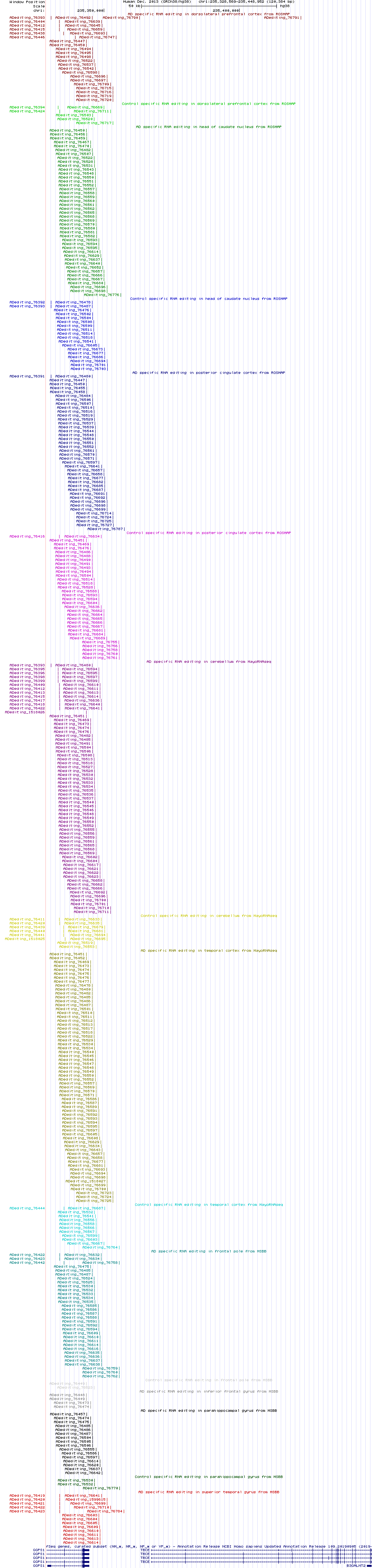 all structure