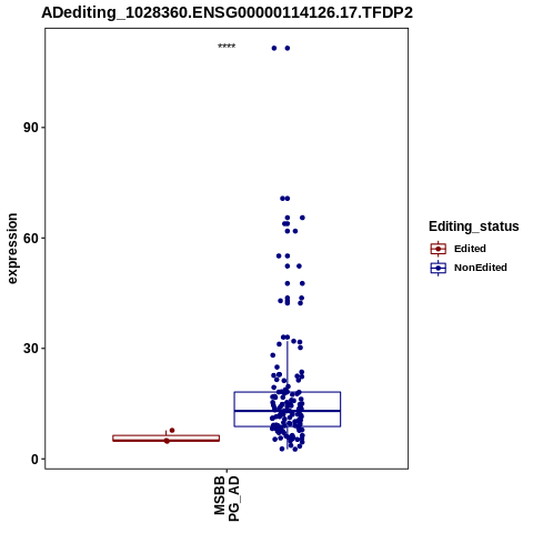 Soverview