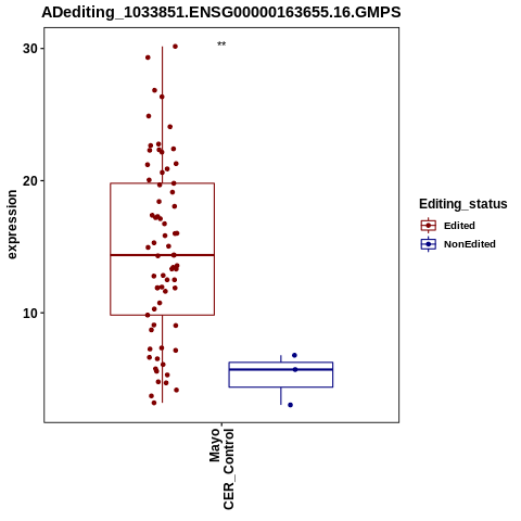 Soverview