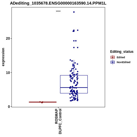 Soverview