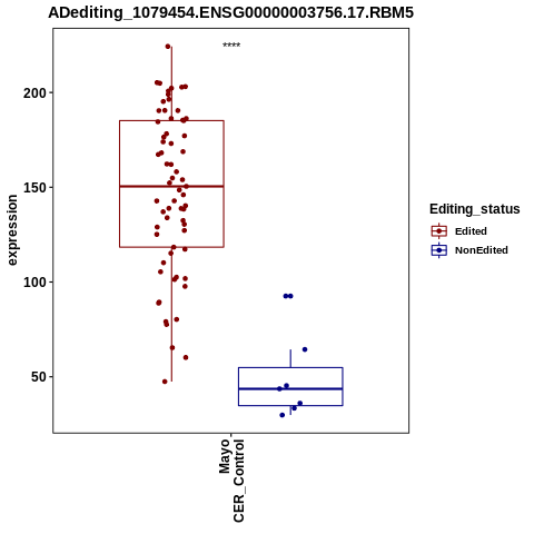Soverview