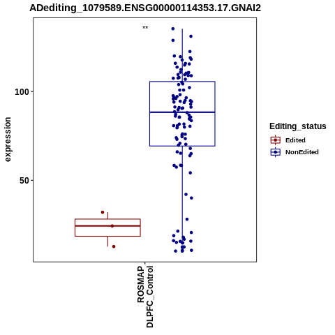 Soverview