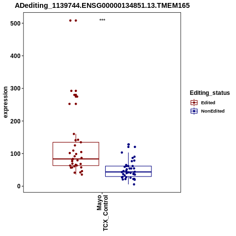 Soverview