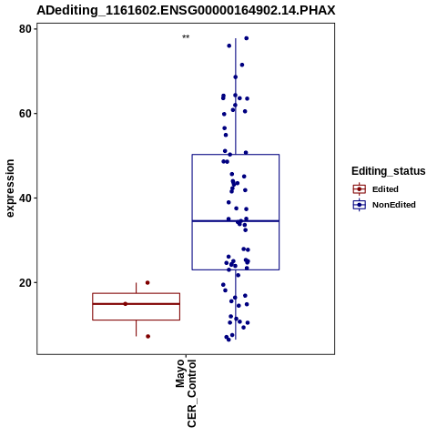 Soverview