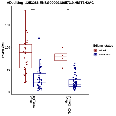 Soverview