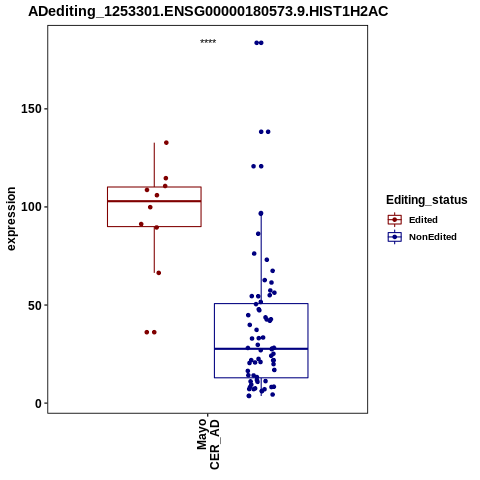 Soverview