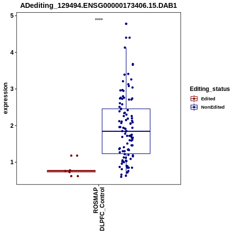 Soverview