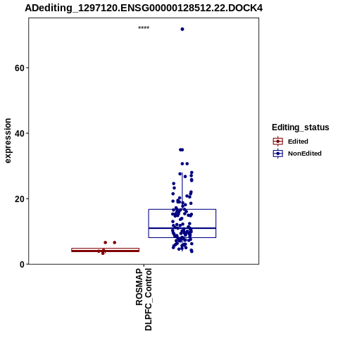 Soverview
