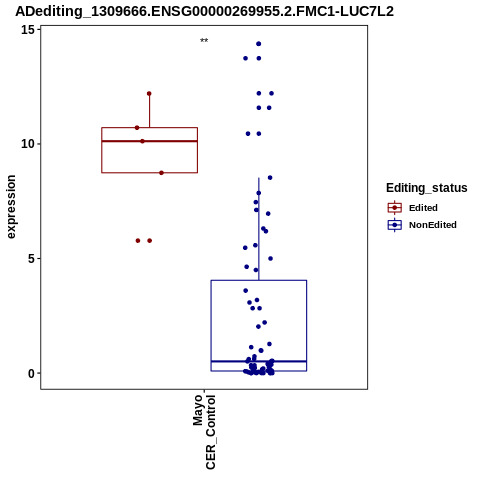 Soverview