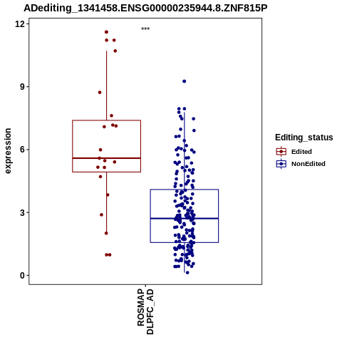 Soverview
