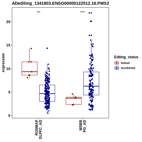 Soverview