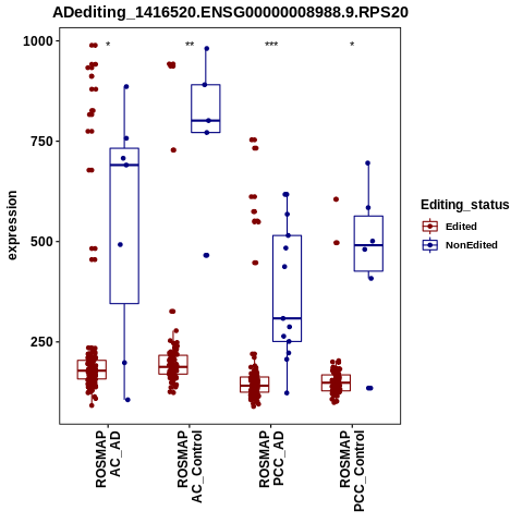 Soverview