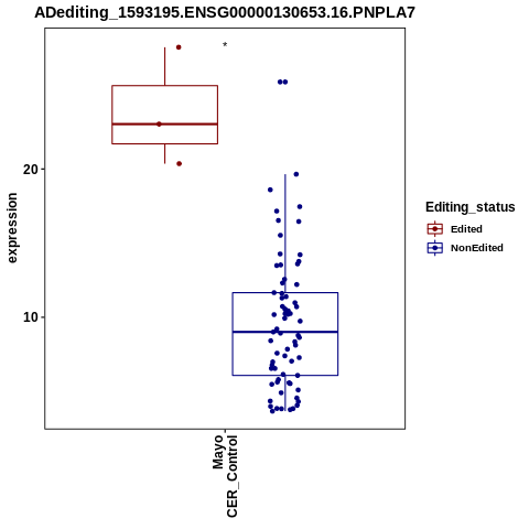 Soverview