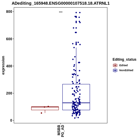 Soverview
