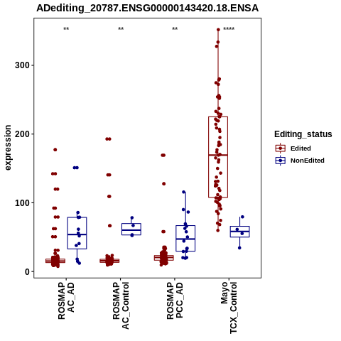 Soverview