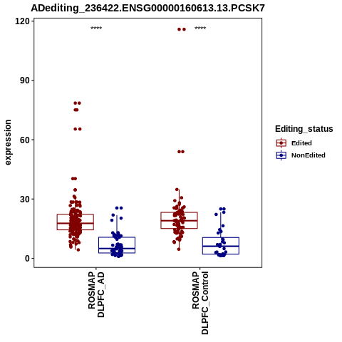 Soverview