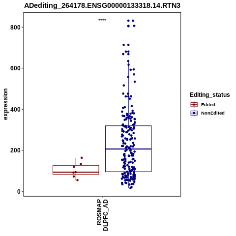 Soverview