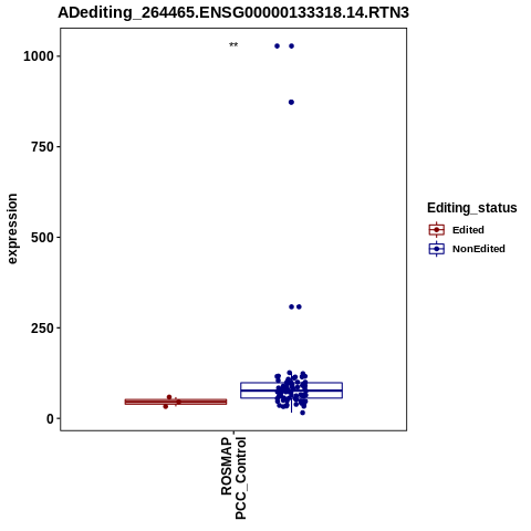 Soverview