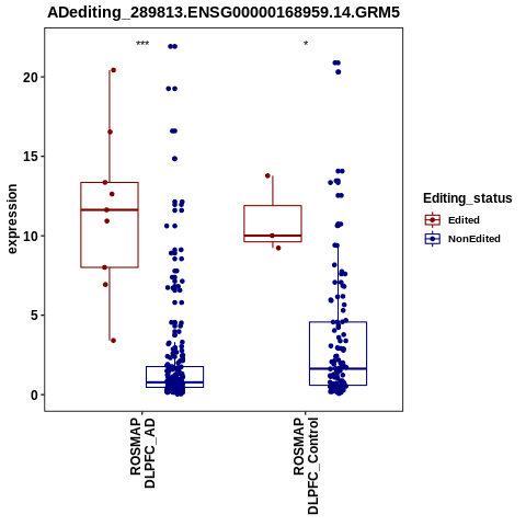 Soverview