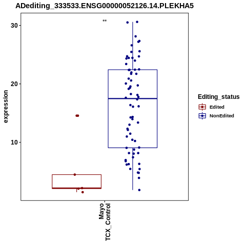 Soverview