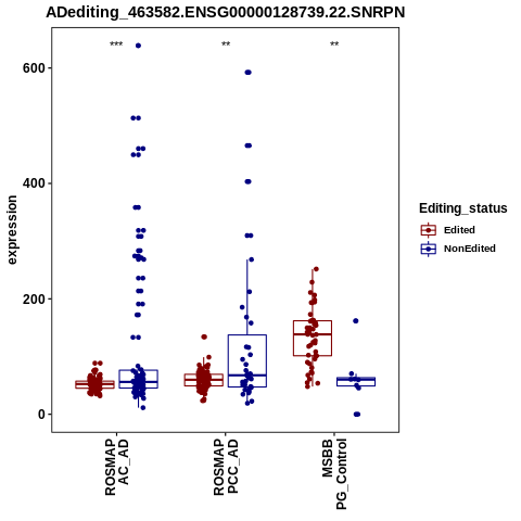 Soverview