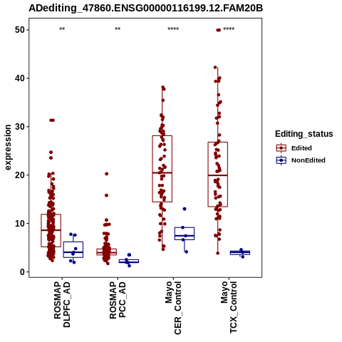 Soverview