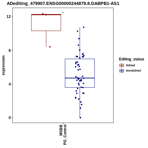 Soverview
