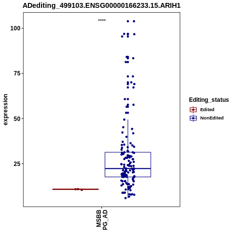 Soverview