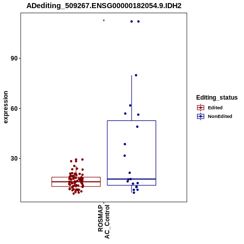 Soverview