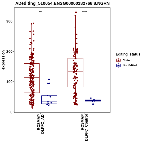 Soverview